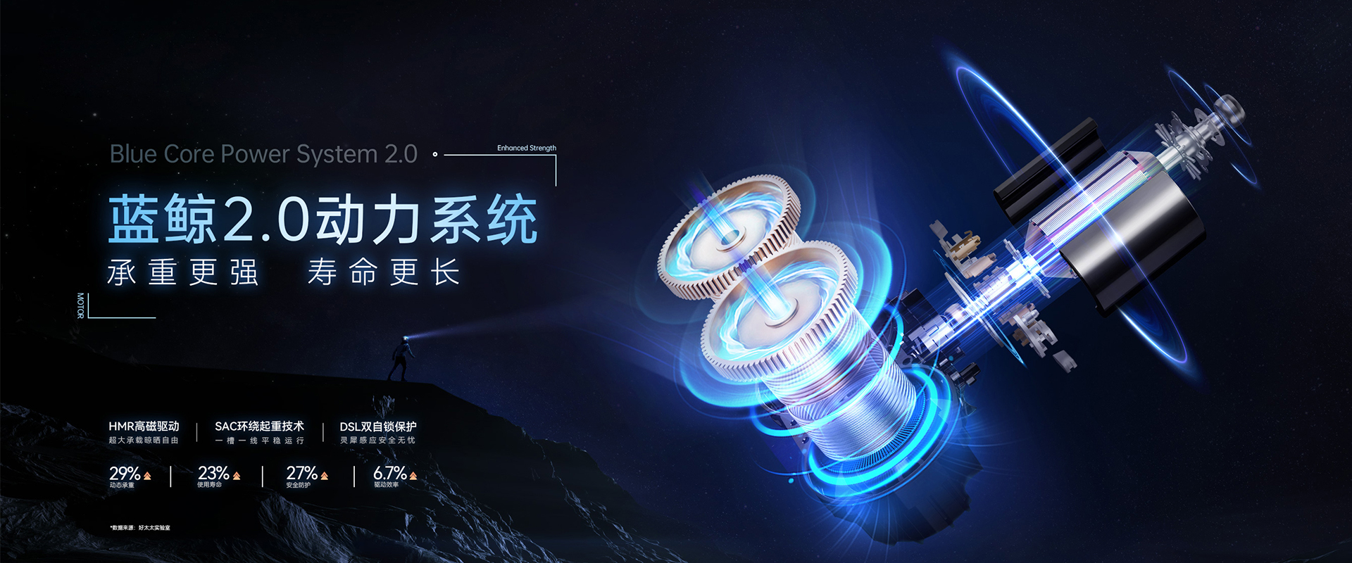 易倍在线客服,智能晾衣机、蓝鲸2.0动力系统，蓝鲸性能
